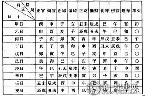 怎么看命格|八字命格查询,八字格局免费查询,八字命格详批